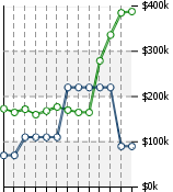 Home Value Graphic